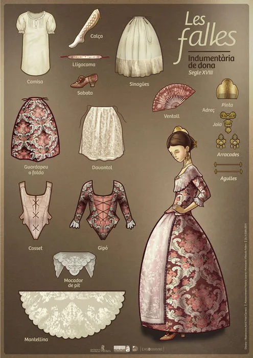 Vocabulari d'indumentària de dona en falles
