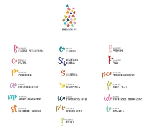 Imagen de las delegaciones de JCF
